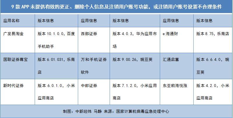 广发证券app下载（广发证券app下载安装）-第2张图片-交易所
